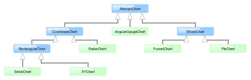 Иерархия видов диаграмм