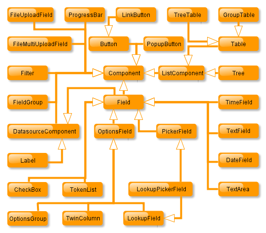 Components Diagram
