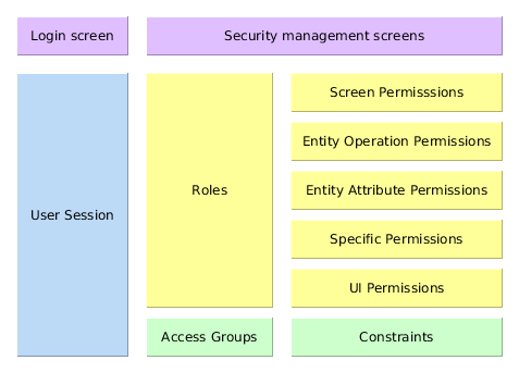 Security Subsystem Components Diagram