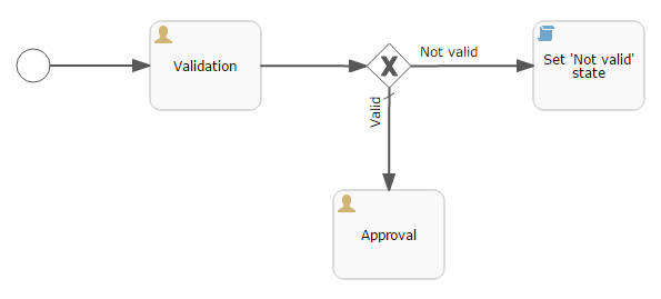 ModelValidationExclGateway