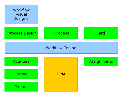 Структура подсистемы Workflow